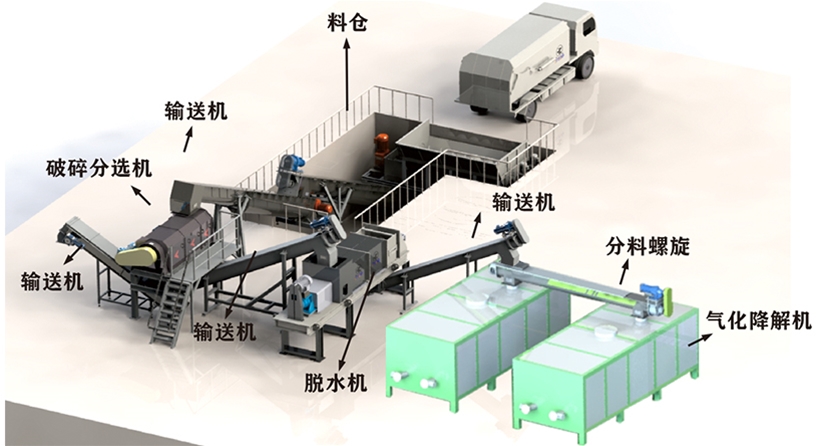 成套廚余垃圾氣化降解機